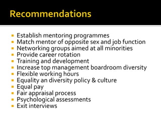 












Establish mentoring programmes
Match mentor of opposite sex and job function
Networking groups aimed at all minorities
Provide career rotation
Training and development
Increase top management boardroom diversity
Flexible working hours
Equality an diversity policy & culture
Equal pay
Fair appraisal process
Psychological assessments
Exit interviews

 
