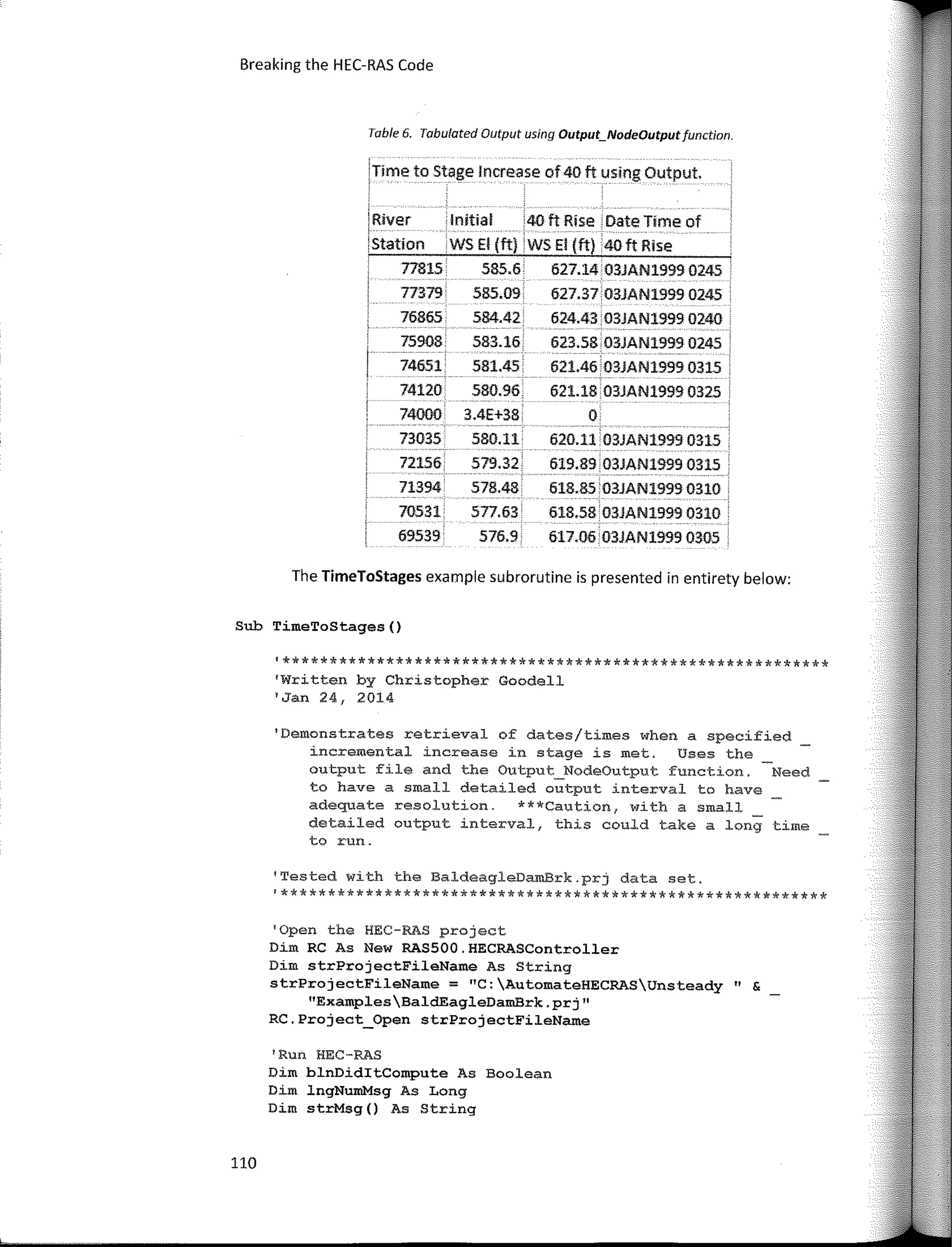 Breaking the HEC-RAS Code
Table 6. Tabulated Output using Output_NodeOutputfunction.
:rime to Stage Increase of 40 ft usmg output.
'
!River .tnítía] '40 ft Rise , Date Time of
.statron ws El [It] lws El (ft) 40 ft Rise
77815 585.6 627.14.03JAN1999 0245
77379' 585.09 627.37 03JAN1999 0245 '
76865 584.42 624.43.03JAN1999 0240
75908. 583.16 623.58,03JAN1999 0245 .
--- -
74651 581.45. 621.46 03JAN1999 0315 •
74120 580.96, 621.18 03JAN1999 0325
74000 3.4E+38 o
73035 580.11 620.11 03JAN1999 0315 .
72156, 579.32 619.89 03JAN1999 0315
71394 578.48 618.85 '03JAN1999 0310
70531 577.63 618.58 '03JAN1999 0310 .
69539 576.9 617.06'03JAN1999 0305 .
The TimeToStages example subrorutine is presented in entirety below:
Sub TimeToStages()
'**********************************************************
'Written by Christopher Goodell
'Jan 24, 2014
'Demonstrates retrieval of dates/times when a specified
incremental increase in stage is met. Uses the
output flle and the Output_NodeOutput function. Need
to have a small detailed output interval to have
adequate resolution. ***Caution, with a small
detailed output interval, this could take a long time
to run.
'Tested with the BaldeagleDamBrk.prj data set.
'**********************************************************
'Open the HEC-RAS project
Dim RC As New RASSOO.HECRASController
Dim strProjectFileName As String
strProjectFileName = "C:AutomateHECRASUnsteady" &
"ExamplesBald.EagleDamBrk.prj"
RC.Project_Open strProjectFileName
1
Run HEC-RAS
Dim blnDiditCompute As Boolean
Dim lngNumMsg As Long
Dim strMsg() As String
110
 