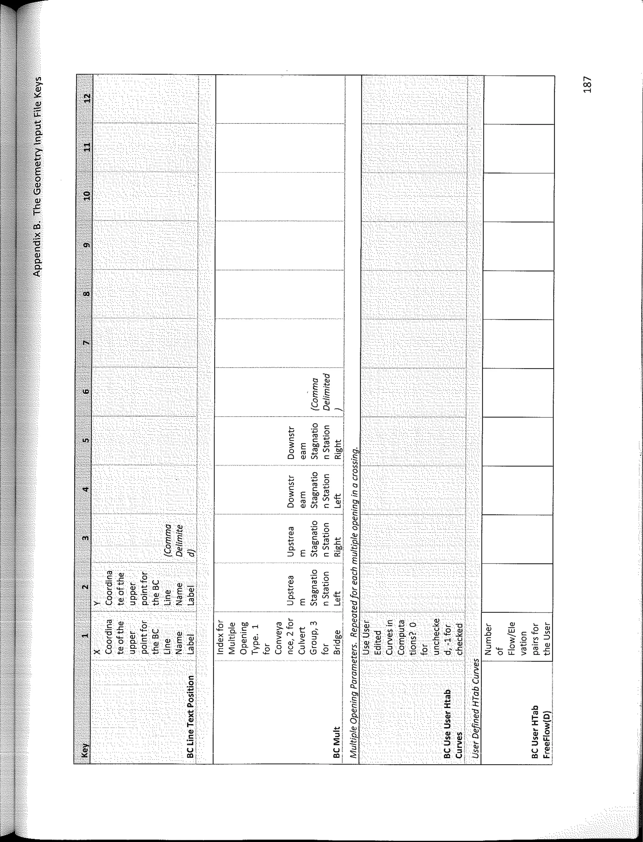 r-,
00
rl
�
"'
.. ¡¡;
e
.o
-
E 3 o
" o
'°
- ro
z o u: >
� .s ro o "'
"'
µ -" � "O
� "O �
"
u .g ur.
:::,
"' "- �- "' -"'
.. i". E i" .e ,.., u,
"' -" � u
"''
� "O
" 8 o .g e '.e
:::, ur u
'° " "O u;
�
e
"
V
.o -c
" í2
µ
:e
:,:
¡;
"
w
� s
:::,
.. ID:
w
� e
::::, >· �
�- w
u e .
:'3
,,, u,
�
"'
� J2
"' N
1= ci: "'1
>
"' " ""'
e w' -"' e "DI
o u
" .g -c !
u e u (!)
oo¡
ro
"' ¡¡ .g "' �,..,
e
'o
s:
- u
'
-¡¡_
µ
¡;
"' ·e
"' - µ co fil. X
E <V
o E
"'
o o, .S (lJ
"' .O! "O
" "' o.
o
"'
o. o .e e ro o. >- o
X u µ
" "- µ ::::; z ."!' E :;; o f--
-
"
"e
1
E .t
E l:
�I
8 w
� Cl
---------- 1
o
¡
� e
1
t,
.,, o
ro
'°
e e ro �I
3 E
"" �
o ro ro V,
;¡
o
"' In e
1
;, o e
'° o
� ro :¡:;
•
e e
3 E ""l'l
o ro v,
ro �
"''
o
"' V, e �-
o e 1
" 2 ro
'° o 1
E
] ; ro
'° �1
e
E
"" l'l
8 w
�; o, ro V, .,,,.
:::, E In --'
� Cl e "'1
ro
"'
� o e
e .s: .g ro
'° _Q
� u i" ro
-fi
� � � ce
"' �'. e �
- "' E t, ""l'l
o a o.. .s
"' "'
"'
o
2
e, o .s: e ro ro
e,
E
l'l V,
"'
>- u
" "-� ::::; z �- :::, V, e �
t'
ti
e �
:8: �
�¡ �
�: 1 -� .o
Xi I e, {!!. Ci
{!!.: ' o J: 30
1'
e- �i � cii
.s: -ª·,
'
Q VI ü:1
.....1, o::::::g ::>wi
u: ut � u �;
CC: cc1, < CO LL.i
L-'-..L _¡_ L..__L ...:___L I
 