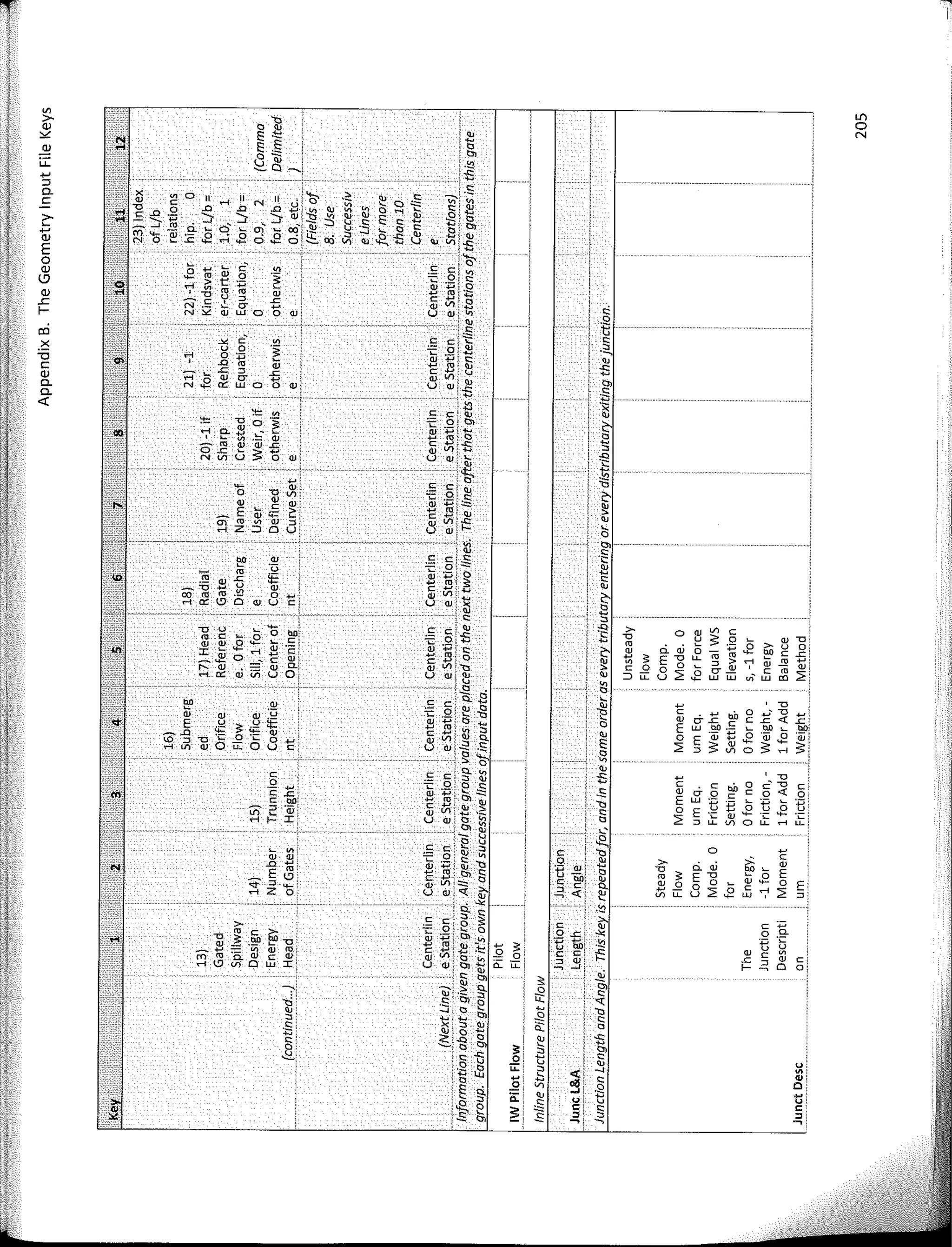 --,
1
1
..,.,
o
N
u:
�-
e :
o
t:'
e
.;¡
· o e� ::g e
�co<(o
B .P B O B
(1) � ·¡: <+- ·;::
V)Ql.LrlLL
o
ci. ai
E -o
o o
u:,:
ci. Q)
E -o
o o
u:,:
>
�"O
a, ro
e a,
"' r,
� "'
a, QJ ·u
E u:tf:l�
ío '"§ "C € o 4-0:
� o
MU"lQJOU:: u
e
-Q)
E
o
Q)
(.9
Q)
s:
f-
cci
.2:'.:
"O
e:
Q)
c.
c.
<(
 