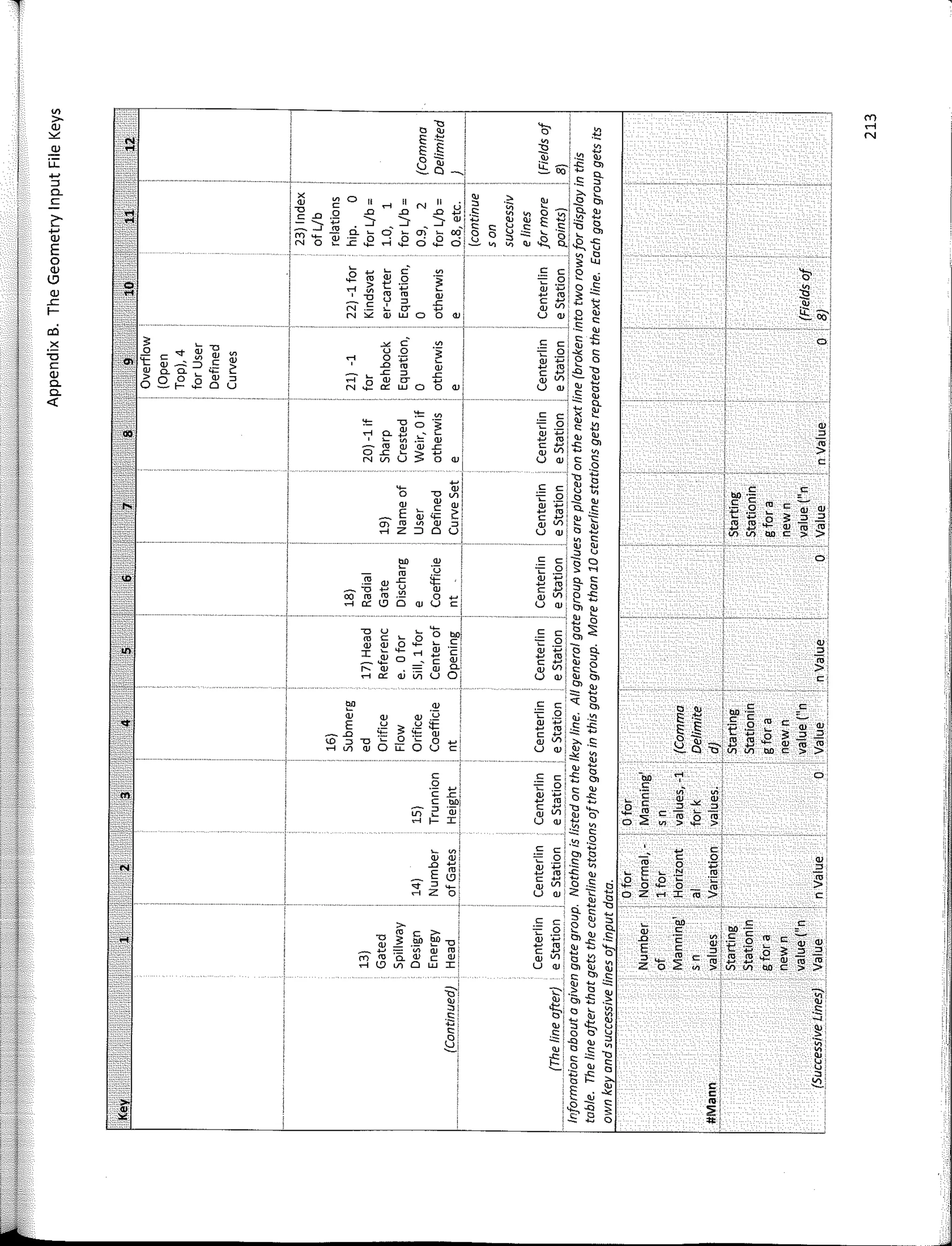 1
<Y)
rl
N
"'
2
>
e:
o
o
o
"'
2
>
e
e
e
...
:;¡ :
".
'
S-1
O;
.�:
�-
�-
o·
u·
�'
�
"'
-"
E
er �
rl z
't
"'
_E
a, ro
rl z
"'
u
�
-¡¡ o
O 11 ..--!
-"
:::,
ci_ �
:.e ..e
',_
'
e
....,
O)
E
o
O)
l.?
O)
s:
f--
o:i
,!,,
"O
e
O)
c.
c.
<(
 
