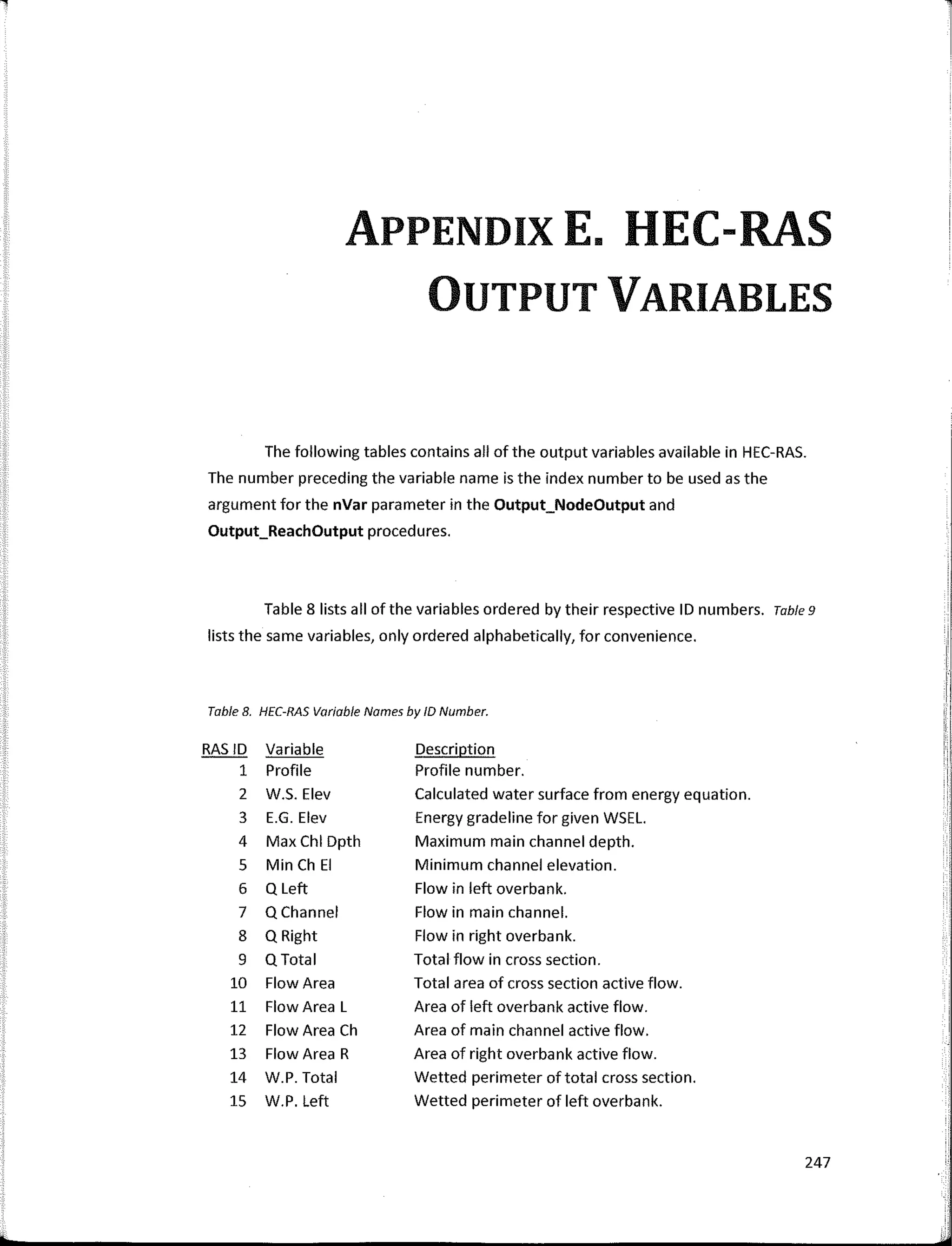 APPENDIX E. HEC-RAS
ÜUTPUT VARIABLES
The fallowing tables contains ali of the output variables available in HEC-RAS.
The number preceding the variable name is the index number to be used as the
argument far the nVar parameter in the Output_NodeOutput and
Output_ReachOutput procedures.
Table 8 lists all ofthe variables ordered by their respective ID numbers. Table 9
lists the same variables, only ordered alphabetically, far convenience. 1
'
1
1
Table B. HEC-RAS Variable Names by ID Number.
,11
:i1
RASID Variable Description ';!
1 Profile Profile number. ,·
1
2 W.S. Elev Calculated water surface from energy equation.
3 E.G. Elev Energy gradeline far given WSEL.
4 Max Chl Dpth Maximum main channel depth.
5 Min Ch El Mínimum channel elevation.
6 Q Left Flow in left overbank.
7 Q Channel Flow in main channel.
8 Q Right Flow in right overbank.
9 Q Total Total flow in cross section.
10 Flow Area Total area of cross section active flow.
11 Flow Area L Area of left overbank active flow.
12 Flow Area Ch Area of main channel active flow.
13 Flow Area R Area of right overbank active flow.
14 W.P. Total Wetted perimeter of total cross section.
15 W.P. Left Wetted perimeter of left overbank.
247
 