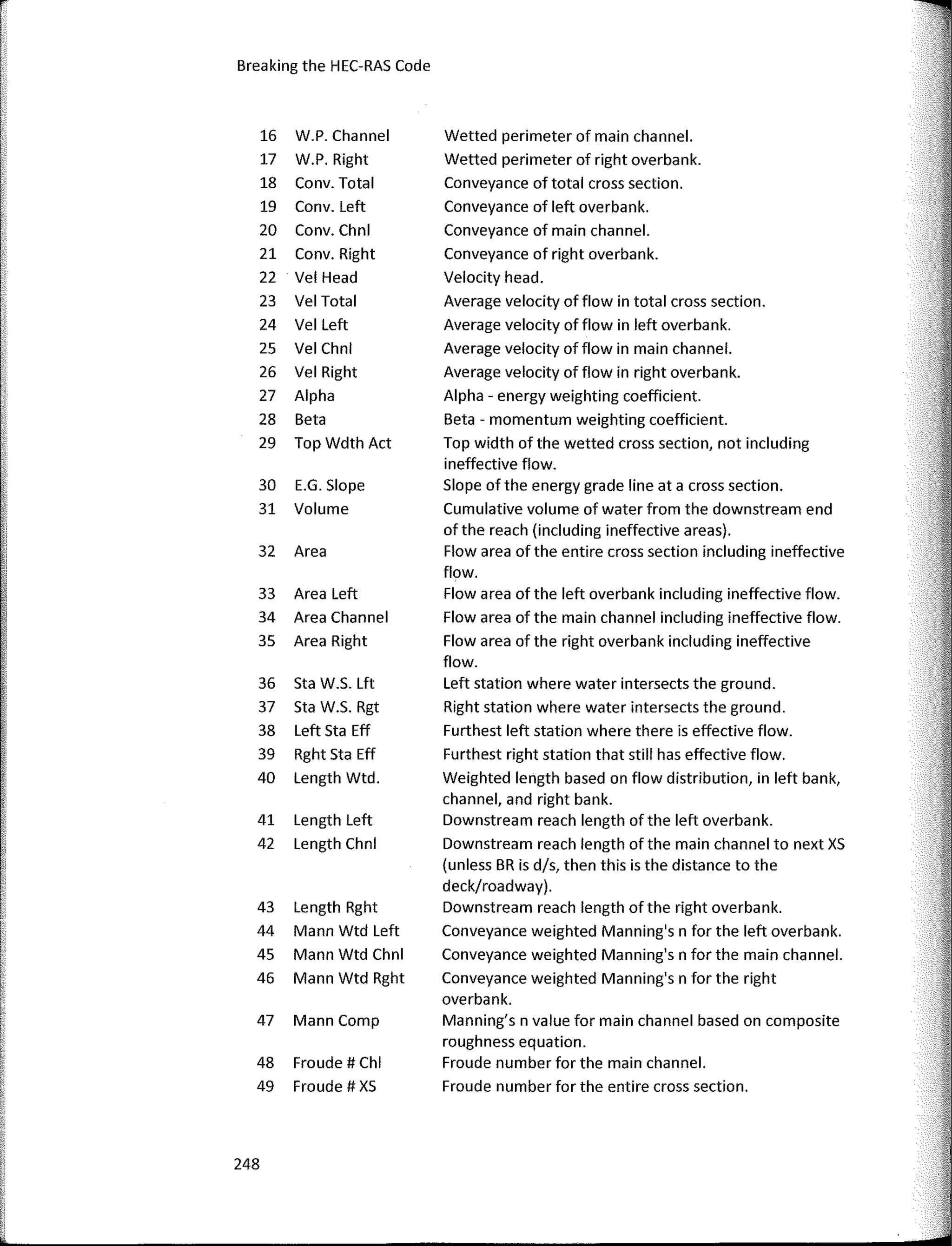 Breaking the HEC-RAS Code
16 W.P. Channel Wetted perimeter of main channel.
17 W.P. Right Wetted perimeter of right overbank.
18 Conv. Total Conveyance of total cross section.
19 Conv. Left Conveyance of left overbank.
20 Conv. Chnl Conveyance of main channel.
21 Conv. Right Conveyance of right overbank.
22 VelHead Velocity head.
23 Vel Total Average velocity of flow in total cross section.
24 Vel Left Average velocity of flow in left overbank.
25 Vel Chnl Average velocity of flow in main channel.
26 Vel Right Average velocity of flow in right overbank.
27 Alpha Alpha - energy weighting coefficient.
28 Beta Beta - momentum weighting coefficient.
29 Top Wdth Act Top width of the wetted cross section, not including
ineffective flow.
30 E.G. Slope Slope of the energy grade line ata cross section.
31 Volume Cumulative volume of water from the downstream end
of the reach (including ineffective areas).
32 Area Flow area of the entire cross section including ineffective
flow.
33 Area Left Flow area of the left overbank including ineffective flow.
34 Area Channel Flow area of the main channel including ineffective flow.
35 Area Right Flow area of the right overbank including ineffective
flow.
36 Sta W.S. Lft Left station where water intersects the ground.
37 Sta W.S. Rgt Right station where water intersects the ground.
38 Left Sta Eff Furthest left station where there is effective flow.
39 Rght Sta Eff Furthest right station that still has effective flow.
40 Length Wtd. Weighted length based on flow distribution, in left bank,
channel, and right bank.
'
41 Length Left Downstream reach length of the left overbank.
e
42 Length Chnl Downstream reach length of the main channel to next XS
(unless BR is d/s, then this is the distance to the
deck/roadway).
,. 43 Length Rght Downstream reach length ofthe right overbank.
:;
44 Mann Wtd Left Conveyance weighted Manning's n for the left overbank.
[ 45 Mann Wtd Chnl Conveyance weighted Manning's n for the main channel.
' 46 Mann Wtd Rght Conveyance weighted Manning's n for the right
overbank.
47 Mann Comp Manning's n value for main channel based on composite
roughness equation.
48 Fraude# Chl Froude number for the main channel.
49 Froude # XS Froude number for the entire cross section.
248
 