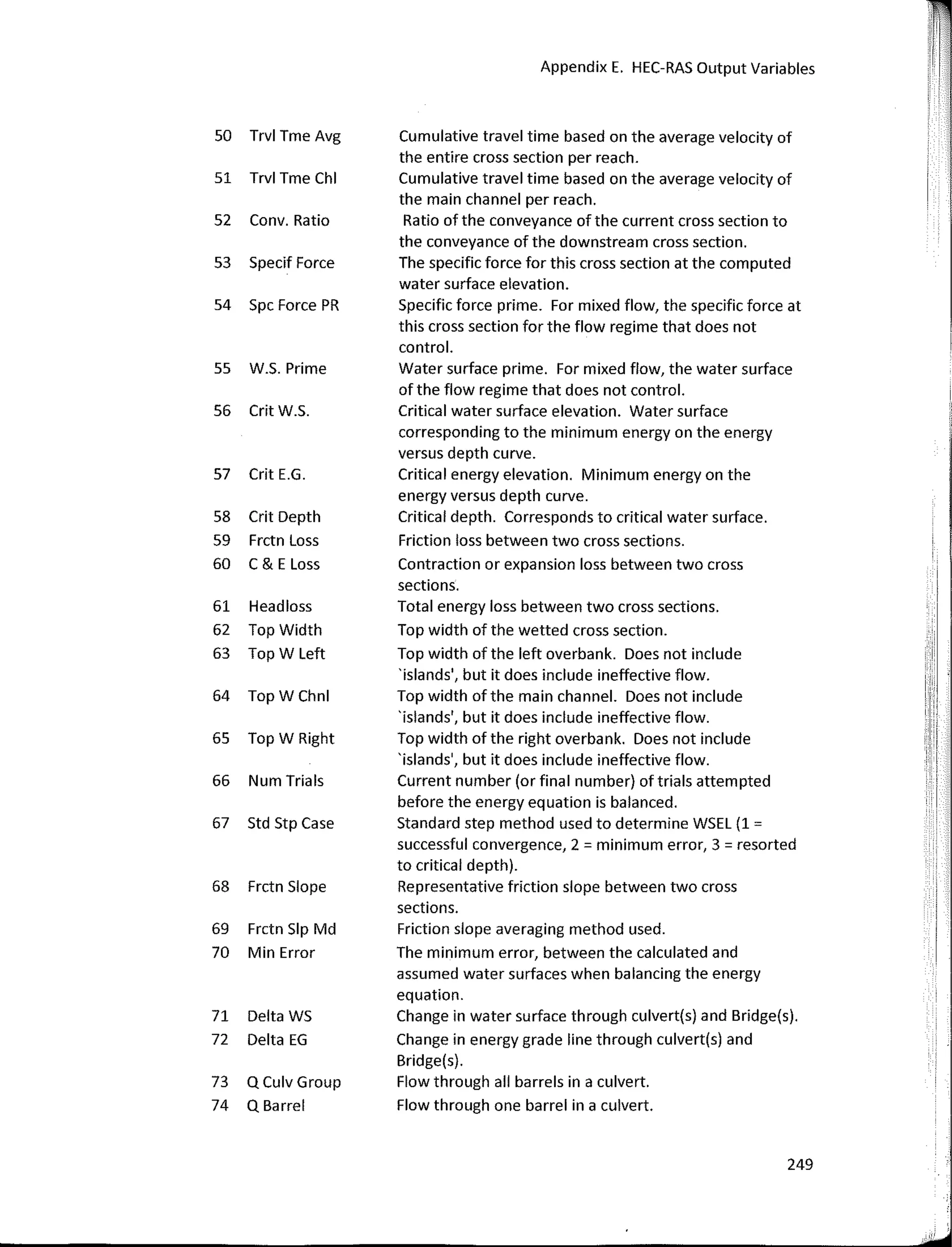 50 Trvl Tme Avg
51 Trvl Tme Chl
52 Conv. Ratio
53 Specif Force
54 Spc Force PR
55 W.S. Prime
56 Crit W.S.
57 Crit E.G.
58 Crit Depth
59 Frctn Loss
60 c & E Loss
61 Headloss
62 Top Width
63 Top W Left
64 TopWChnl
65 Top W Right
66 Num Tria Is
67 Std Stp Case
68 Frctn Slope
69 Frctn Slp Md
70 Min Error
71 Delta WS
72 Delta EG
73 Q Culv Group
74 Q Barrel
Appendix E. HEC-RAS Output Variables
Cumulative travel time based on the average velocity of
the entire cross section per reach.
Cumulative travel time based on the average velocity of
the main channel per reach.
Ratio ofthe conveyance ofthe current cross section to
the conveyance of the downstream cross section.
The specific force for this cross section at the computed
water surface elevation.
Specific force prime. For mixed flow, the specific force at
this cross section for the flow regime that does not
control.
Water surface prime. For mixed flow, the water surface
of the flow regime that does not control.
Critica! water surface elevation. Water surface
corresponding to the mínimum energy on the energy
versus depth curve.
Critica! energy elevation. Mínimum energy on the
energy versus depth curve.
Critica! depth. Corresponds to critica! water surface.
Friction loss between two cross sections.
Contraction or expansion loss between two cross
sections.
Total energy loss between two cross sections.
Top width of the wetted cross section.
Top width of the left overbank. Does not include
'Islands', but it does include ineffective flow.
Top width ofthe main channel. Does not include
'islands', but it does include ineffective flow.
Top width of the right overbank. Does not include
'islands', but it does include ineffective flow.
Curren! number (or final number) of triaIs attempted
before the energy equation is balanced.
Standard step method used to determine WSEL (1 =
successful convergence, 2 = mínimum error, 3 = resorted
to critica! depth).
Representative friction slope between two cross
sections.
Friction slope averaging method used.
The mínimum error, between the calculated and
assumed water surfaces when balancing the energy
equation.
Change in water surface through culvert(s) and Bridge(s).
Change in energy grade line through culvert(s) and
Bridge(s).
Flow through all barreis in a culvert.
Flow through one barrel in a culvert.
249
íl
1
i:,,
'!'•
• 11
1"
I i
/I!
 