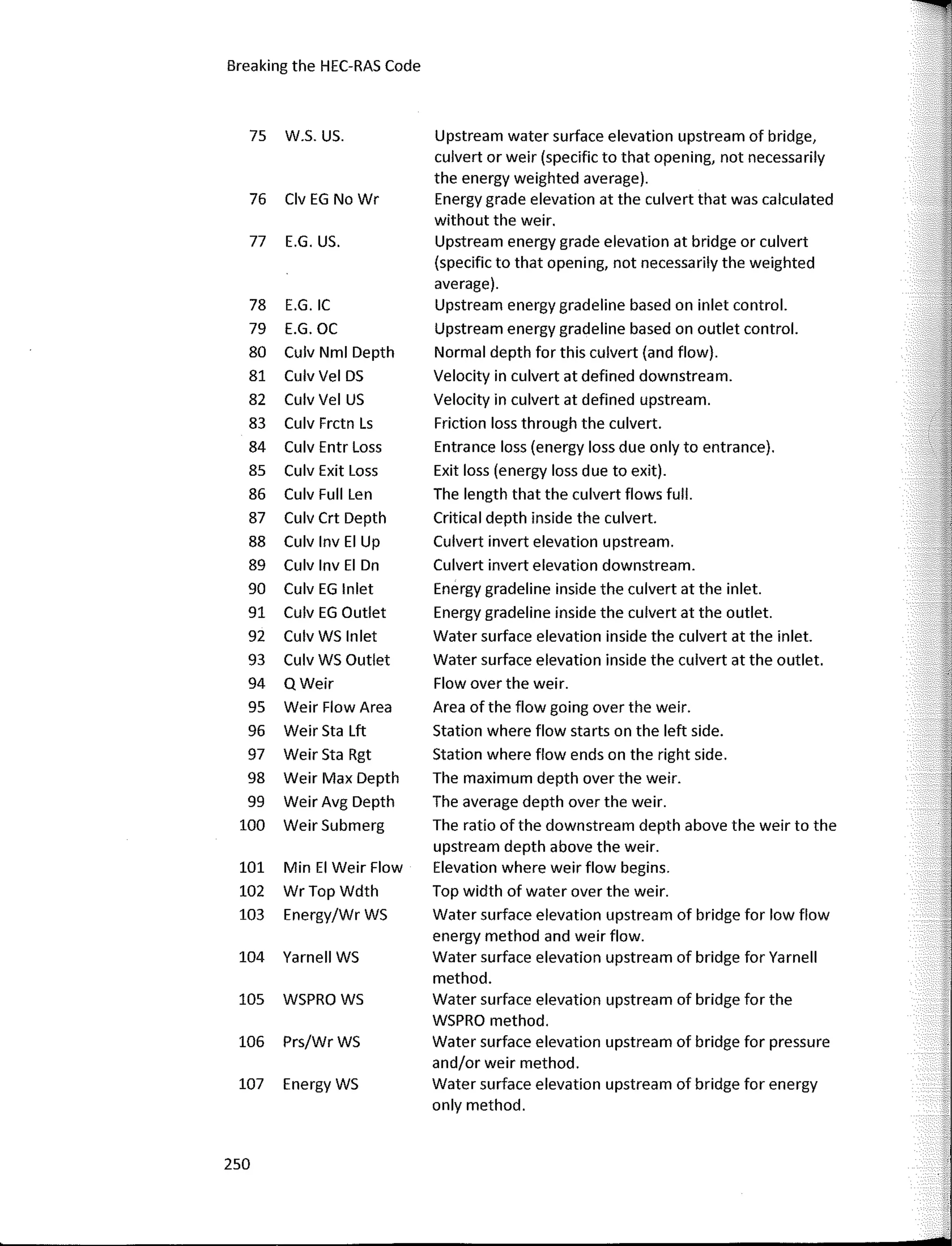 Breaking the HEC-RAS Code
75 W.S. US. Upstream water surface elevation upstream of bridge,
culvert or weir (specific to that opening, not necessarily
the energy weighted average).
76 Clv EG No Wr Energy grade elevation at the culvert that was calculated
without the weir.
77 E.G. US. Upstream energy grade elevation at bridge or culvert
(specific to that opening, not necessarily the weighted
average).
78 E.G. IC Upstream energy gradeline based on inlet control.
79 E.G.OC Upstream energy gradeline based on outlet control.
80 Culv Nml Depth Normal depth far this culvert (and flow).
81 Culv Vel DS Velocity in culvert at defined downstream.
82 Culv Vel US Velocity in culvert at defined upstream.
83 Culv Frctn Ls Friction loss through the culvert.
84 Culv Entr Loss Entrance loss (energy loss due only to entrance).
85 Culv Exit Loss Exit loss (energy loss dueto exit).
86 Culv Full Len The length that the culvert flows full.
87 Culv Crt Depth Critica! depth inside the culvert.
88 Culv lnv El Up Culvert invert elevation upstream.
89 Culv lnv El Dn Culvert invert elevation downstream.
90 Culv EG lnlet Energy gradeline inside the culvert at the inlet.
91 Culv EG Outlet Energy gradeline inside the culvert at the outlet.
92 Culv WS lnlet Water surface elevation inside the culvert at the inlet.
93 Culv WS Outlet Water surface elevation inside the culvert at the outlet.
94 QWeir Flow over the weir.
95 Weir Flow Area Area of the flow going over the weir.
96 Weir Sta Lft Station where flow starts on the left side.
97 Weir Sta Rgt Station where flow ends on the right side.
98 Weir Max Depth The maximum depth over the weir.
99 Weir Avg Depth The average depth over the weir.
100 Weir Submerg The ratio of the downstream depth above the weir to the
upstream depth above the weir.
101 Min El Weir Flow Elevation where weir flow begins.
102 WrTopWdth Top width of water over the weir.
103 Energy/Wr WS Water surface elevation upstream of bridge far low flow
energy method and weir flow.
104 Yarnell WS Water surface elevation upstream of bridge far Yarnell
method.
105 WSPRO WS Water surface elevation upstream of bridge far the
WSPRO method.
106 Prs/WrWS Water surface elevation upstream of bridge far pressure
and/or weir method.
107 Energy WS Water surface elevation upstream of bridge far energy
only method.
250
 