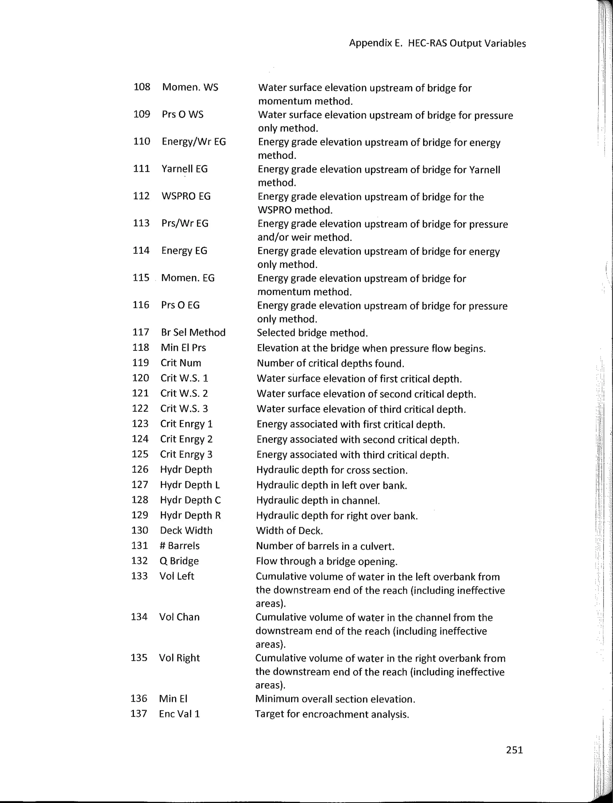 i:11
Appendix E. HEC-RAS Output Variables
il
: 1
108 Mamen. WS Water surface elevation upstream of bridge far 11
momentum method.
109 Prs O WS Water surface elevation upstream of bridge far pressure
only method.
110 Energy/Wr EG Energy grade elevation upstream of bridge far energy
method.
111 Yarnell EG Energy grade elevation upstream of bridge far Yarnell
method.
112 WSPRO EG Energy grade elevation upstream of bridge far the
WSPRO method.
113 Prs/Wr EG Energy grade elevation upstream of bridge far pressure
and/or weir method.
114 Energy EG Energy grade elevation upstream of bridge far energy
only method. '
'i
115 Mamen. EG Energy grade elevation upstream of bridge far
momentum method.
116 Prs O EG Energy grade elevation upstream of bridge far pressure
only method.
117 Br Sel Method Selected bridge method.
118 Min El Prs Elevation at the bridge when pressure flow begins.
119 Crit Num Number of critical depths faund.
120 Crit W.S. 1 Water surface elevation of first critical depth.
121 Crit W.S. 2 Water surface elevation of second critical depth.
122 Crit W.S. 3 Water surface elevation of third critical depth.
123 Crit Enrgy 1 Energy associated with first critical depth.
124 Crit Enrgy 2 Energy associated with second critical depth.
f
125 Crit Enrgy 3 Energy associated with third critical depth.
126 Hydr Depth Hydraulic depth far cross section.
127 Hydr Depth L Hydraulic depth in left over bank.
128 Hydr Depth e Hydraulic depth in channel.
129 Hydr Depth R Hydraulic depth far right over bank.
130 Deck Width Width of Deck.
131 # Barreis Number of barreis in a culvert.
132 Q Bridge Flow through a bridge opening.
133 Vol Left Cumulative volume of water in the left overbank from
the downstream end of the reach (including ineffective
areas).
134 VolChan Cumulative volume of water in the channel from the
downstream end of the reach (including ineffective
areas).
135 Vol Right Cumulative volume of water in the right overbank from
the downstream end of the reach (including ineffective
areas).
136 Min El Mínimum overall section elevation.
137 Ene Val 1 Target far encroachment analysis.
251
i ,¡ ¡
)1.
 