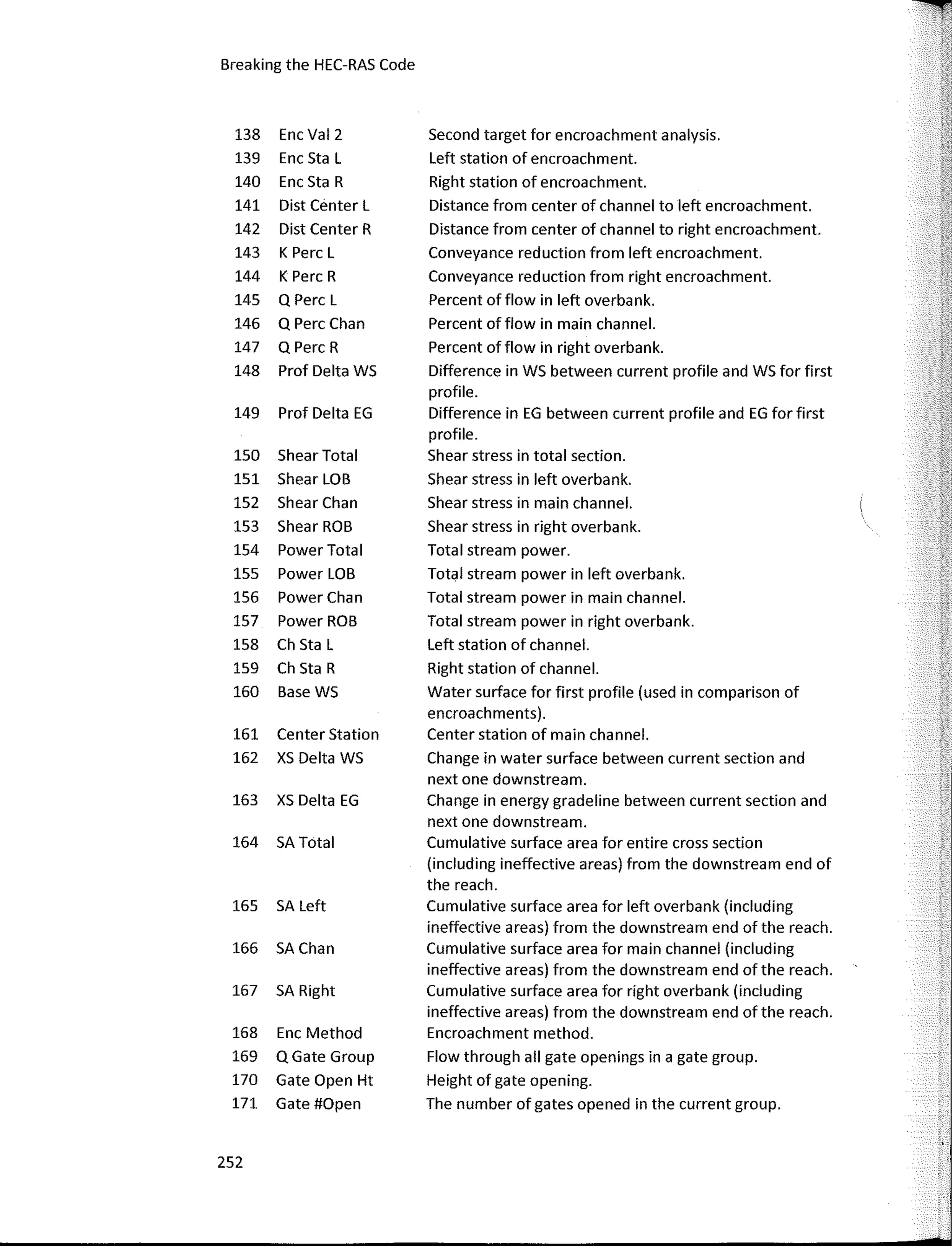 Breaking the HEC-RAS Code
138 Ene Val 2 Second target for encroachment analysis.
139 Ene Sta L Left station of encroachment.
140 Ene Sta R Right station of encroachment.
141 Dist Center L Distance from center of channel to left encroachment.
142 Dist Center R Distance from center of channel to right encroachment.
143 K Perc L Conveyance reduction from left encroachment.
144 K Perc R Conveyance reduction from right encroachment.
145 Q Perc L Percent of flow in left overbank.
146 Q Perc Chan Percent of flow in main channel.
147 Q Perc R Percent of flow in right overbank.
148 Prof Delta WS Difference in WS between current profile and WS for first
profile.
149 Prof Delta EG Difference in EG between current profile and EG for first
profile.
150 ShearTotal Shear stress in total section.
151 Shear LOB Shear stress in left overbank.
152 Shear Chan Shear stress in main channel.
153 Shear ROB Shear stress in right overbank.
154 Power Total Total stream power.
155 Power LOB Total stream power in left overbank.
156 Power Chan Total stream power in main channel.
157 Power ROB Total stream power in right overbank.
158 Ch Sta L Left station of channel.
159 Ch Sta R Right station of channel.
160 Base WS Water surface for first profile (used in comparison of
encroachments).
161 Center Station Center station of main channel.
162 XS Delta WS Change in water surface between current section and
next one downstream.
163 XS Delta EG Change in energy gradeline between current section and
next one downstream.
164 SA Total Cumulative surface area for entire cross section
(including ineffective areas) from the downstream end of
the reach.
165 SA Left Cumulative surface area for left overbank (including
ineffective areas) from the downstream end of the reach.
166 SA Chan Cumulative surface area for main channel (including
ineffective areas) from the downstream end of the reach.
167 SA Right Cumulative surface area for right overbank (including
ineffective areas) from the downstream end of the reach.
168 Ene Method Encroachment method.
169 Q Gate Group Flow through ali gate openings in a gate group.
170 Gate Open Ht Height of gate opening.
171 Gate #Open The number of gates opened in the current group.
252
 