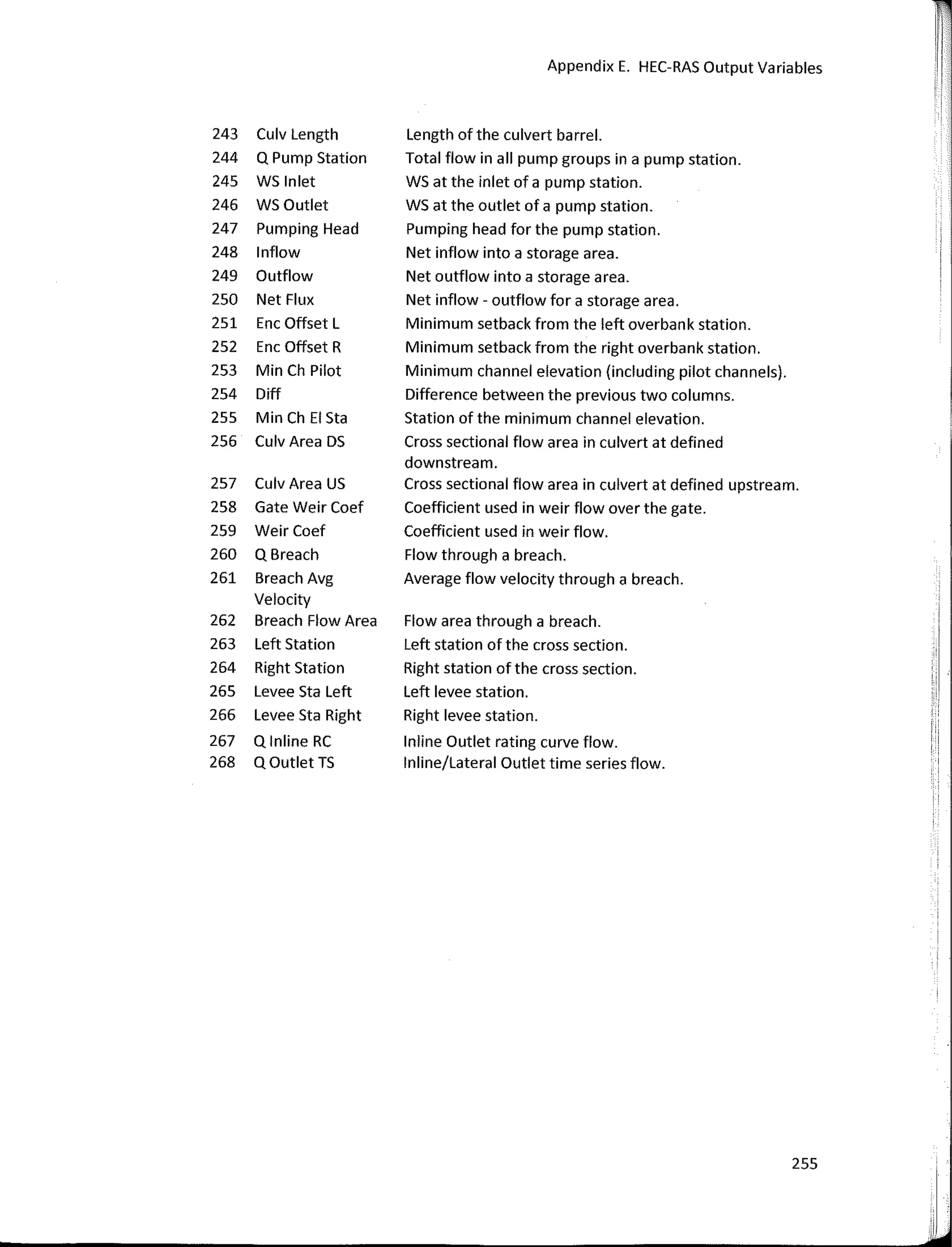 Appendix E. HEC-RAS Output Variables
243 Culv Length Length of the culvert barrel.
244 Q Pump Station Total flow in all pump groups in a pump station.
245 WS lnlet WS at the inlet of a pump station.
246 WSOutlet WS at the outlet of a pump station.
247 Pumping Head Pumping head for the pump station.
248 lnflow Net inflow into a storage area.
249 Outflow Net outflow into a storage a rea.
250 Net Flux Net inflow - outflow for a storage area.
251 Ene Offset L Mínimum setback from the left overbank station.
252 Ene Offset R Mínimum setback from the right overbank station.
253 Min Ch Pilot Mínimum channel elevation (including pilot channels).
254 Diff Difference between the previous two columns.
255 Min Ch El Sta Station of the mínimum channel elevation.
256 Culv Area DS Cross sectional flow area in culvert at defined
downstream.
257 Culv Area US Cross sectional flow area in culvert at defined upstream.
258 Gate Weir Coef Coefficient used in weir flow over the gate.
259 Weir Coef Coefficient used in weir flow.
260 Q Breach Flow through a breach.
261 Breach Avg Average flow velocity through a breach.
Velocity
262 Breach Flow Area Flow area through a breach.
263 Left Station Left station of the cross section.
264 Right Station Right station of the cross section.
265 Levee Sta Left Left levee station.
266 Levee Sta Right Right levee station.
1:
267 Qlnline RC lnline Outlet rating curve flow. 11
! :
268 Q Outlet TS lnline/Lateral Outlet time series flow.
255
,,
,'.
 
