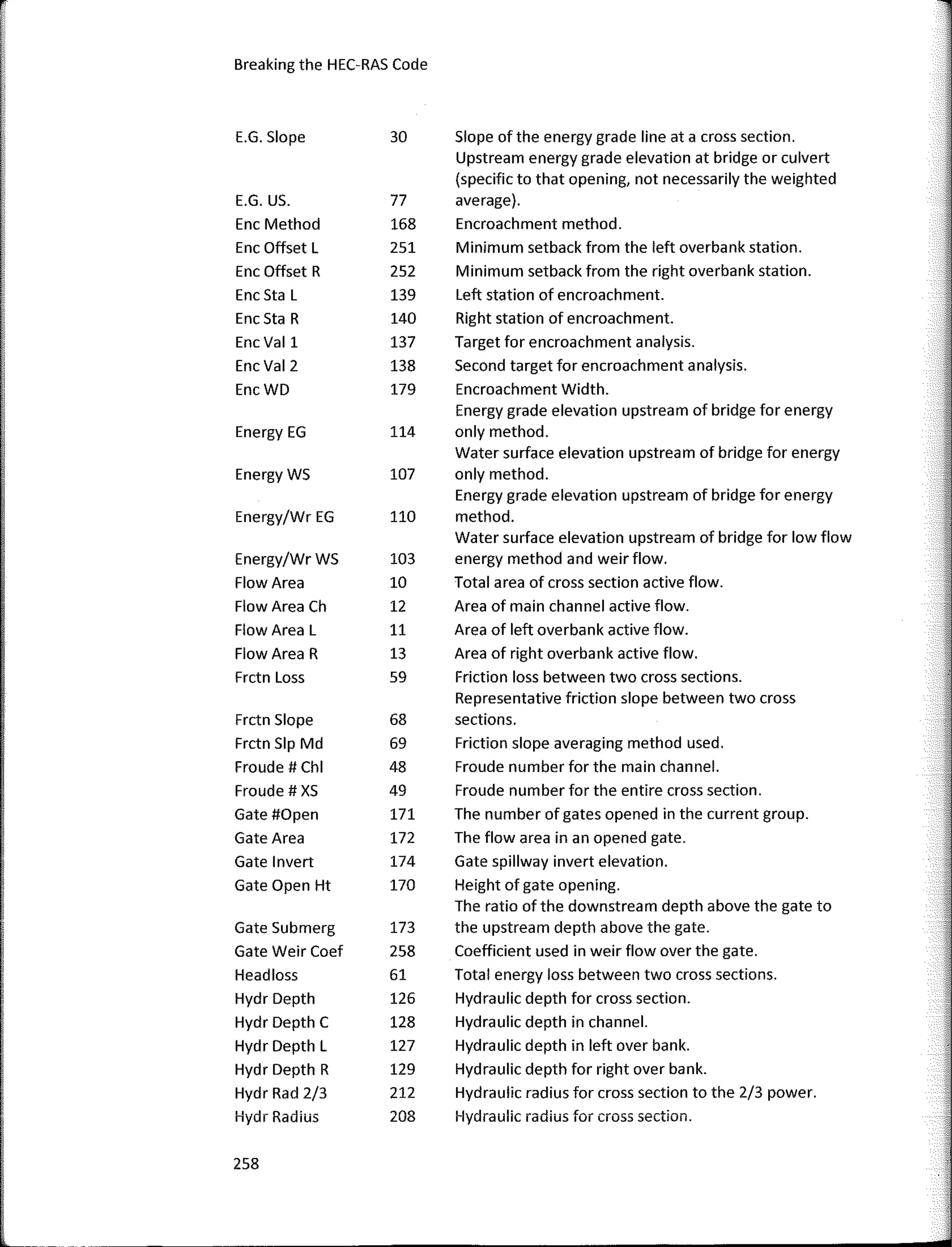 Breaking the HEC-RAS Code
E.G. Slope 30 Slope of the energy grade line ata cross section.
Upstream energy grade elevation at bridge or culvert
(specific to that opening, not necessarily the weighted
E.G. US. 77 average).
Ene Method 168 Encroachment method.
Ene Offset L 251 Mínimum setback from the left overbank station.
Ene Offset R 252 Mínimum setback from the right overbank station.
Ene Sta L 139 Left station of encroachment.
Ene Sta R 140 Right station of encroachment.
Ene Val 1 137 Target far encroachment analysis.
Ene Val 2 138 Second target far encroachment analysis.
EncWD 179 Encroachment Width.
Energy grade elevation upstream of bridge far energy
Energy EG 114 only method.
Water surface elevation upstream of bridge far energy
Energy WS 107 only method.
Energy grade elevation upstream of bridge far energy
Energy/Wr EG 110 method.
Water surface elevation upstream of bridge far low flow
Energy/Wr WS 103 energy method and weir flow.
Flow Area 10 Total area of cross section active flow.
Flow Area Ch 12 Area of main channel active flow.
Flow Area L 11 Area of left overbank active flow.
Flow Area R 13 Area of right overbank active flow.
Frctn Loss 59 Friction loss between two cross sections.
Representative friction slope between two cross
Frctn Slope 68 sections.
Frctn Slp Md 69 Friction slope averaging method used.
Fraude# Chl 48 Fraude number far the main channel.
Fraude# XS 49 Fraude number far the entire cross section.
Gate #Open 171 The number of gales opened in the curren! group.
Gate Area 172 The flow area in an opened gate.
Gate lnvert 174 Gate spillway invert elevation.
Gate Open Ht 170 Height of gate opening.
The ratio ofthe downstream depth above the gate to
Gate Submerg 173 the upstream depth above the gate.
Gate Weir Coef 258 Coefficient used in weir flow over the gate. '2
Headloss 61 Total energy loss between two cross sections.
Hydr Depth 126 Hydraulic depth far cross section.
Hydr Depth e 128 Hydraulic depth in channel.
Hydr Depth L 127 Hydraulic depth in left over bank.
Hydr Depth R 129 Hydraulic depth far right over bank.
Hydr Rad 2/3 212 Hydraulic radius far cross section to the 2/3 power.
Hydr Radius 208 Hydraulic radius far cross section.
258
 