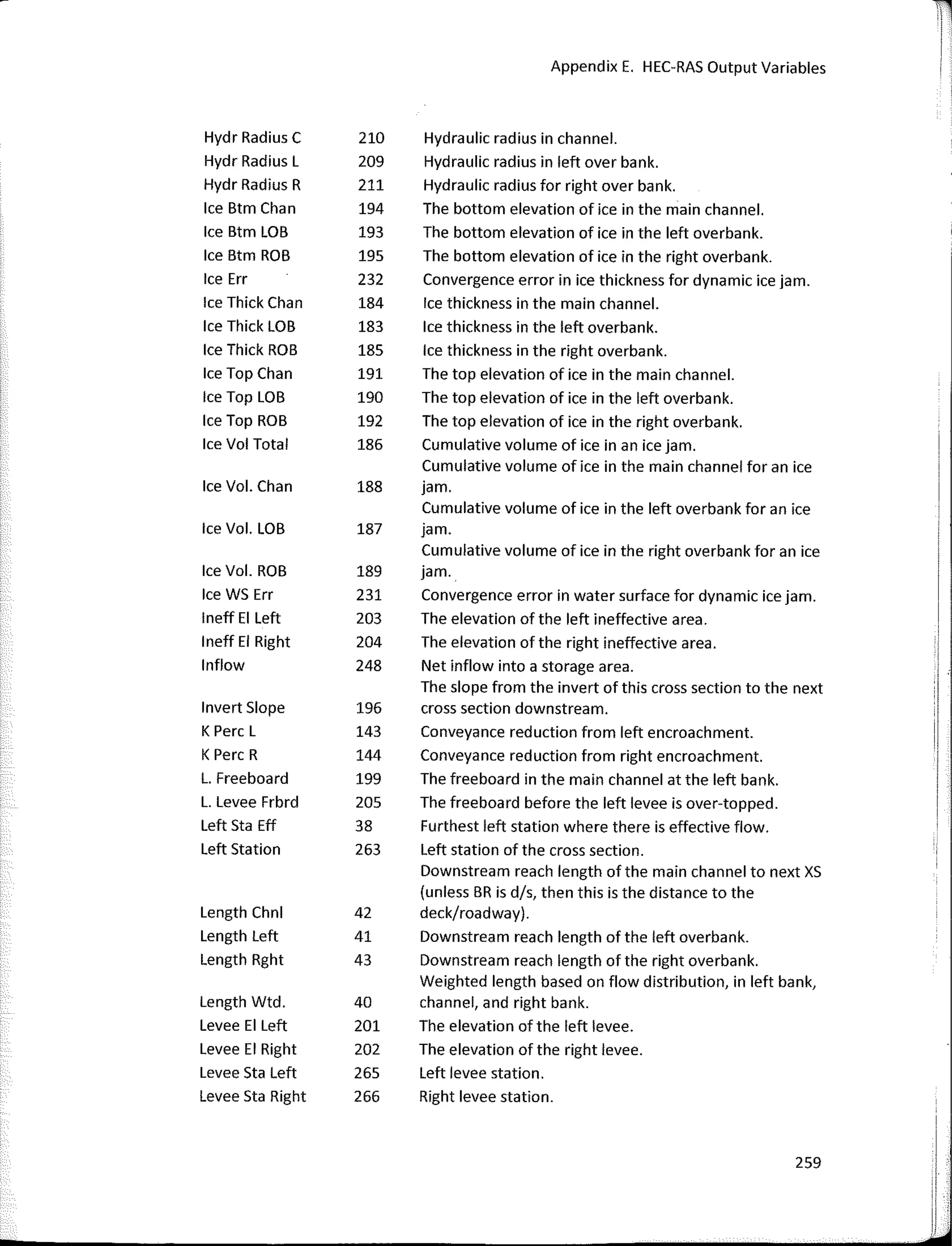 Appendix E. HEC-RAS Output Variables
Hydr Radius C 210 Hydraulic radius in channel.
Hydr Radius L 209 Hydraulic radius in left over bank.
Hydr Radius R 211 Hydraulic radius for right over bank.
Ice Btm Chan 194 The bottom elevation of ice in the main channel.
Ice Btm LOB 193 The bottom elevation of ice in the left overbank.
Ice Btm ROB 195 The bottom elevation of ice in the right overbank.
Ice Err 232 Convergence error in ice thickness for dynamic ice jam.
Ice Thick Chan 184 Ice thickness in the main channel.
Ice Thick LOB 183 Ice thickness in the left overbank.
Ice Thick ROB 185 Ice thickness in the right overbank.
Ice Top Chan 191 The top elevation of ice in the main channel.
Ice Top LOB 190 The top elevation of ice in the left overbank.
Ice Top ROB 192 The top elevation of ice in the right overbank.
Ice Vol Total 186 Cumulative volume of ice in an ice jam.
Cumulative volume of ice in the main channel for an ice
Ice Vol. Chan 188 jam.
Cumulative volume of ice in the left overbank for an ice
Ice Vol. LOB 187 jam.
Cumulative volume of ice in the right overbank for an ice
Ice Vol. ROB 189 jam.
Ice WS Err 231 Convergence error in water surface for dynamic ice jam.
lneff El Left 203 The elevation of the left ineffective area.
lneff El Right 204 The elevation of the right ineffective area.
lnflow 248 Net inflow into a storage area. i .
The slope from the invert of this cross section to the next
lnvert Slope 196 cross section downstream.
K Perc L 143 Conveyance reduction from left encroachment.
K Perc R 144 Conveyance reduction from right encroachment.
L. Freeboard 199 The freeboard in the main channel at the left bank.
L. Levee Frbrd 205 The freeboard before the left levee is over-topped.
Left Sta Eff 38 Furthest left station where there is effective flow.
Left Station 263 Left station of the cross section.
Downstream reach length of the main channel to next XS
(unless BR is d/s, then this is the distance to the
Length Chnl 42 deck/roadway).
Length Left 41 Downstream reach length of the left overbank.
Length Rght 43 Downstream reach length of the right overbank.
Weighted length based on flow distribution, in left bank,
Length Wtd. 40 channel, and right bank.
Levee El Left 201 The elevation of the left levee.
Levee El Right 202 The elevation of the right levee.
Levee Sta Left 265 Left levee station.
Levee Sta Right 266 Right levee station.
1
259 1
1
¡¡
1
[i
¡J
 