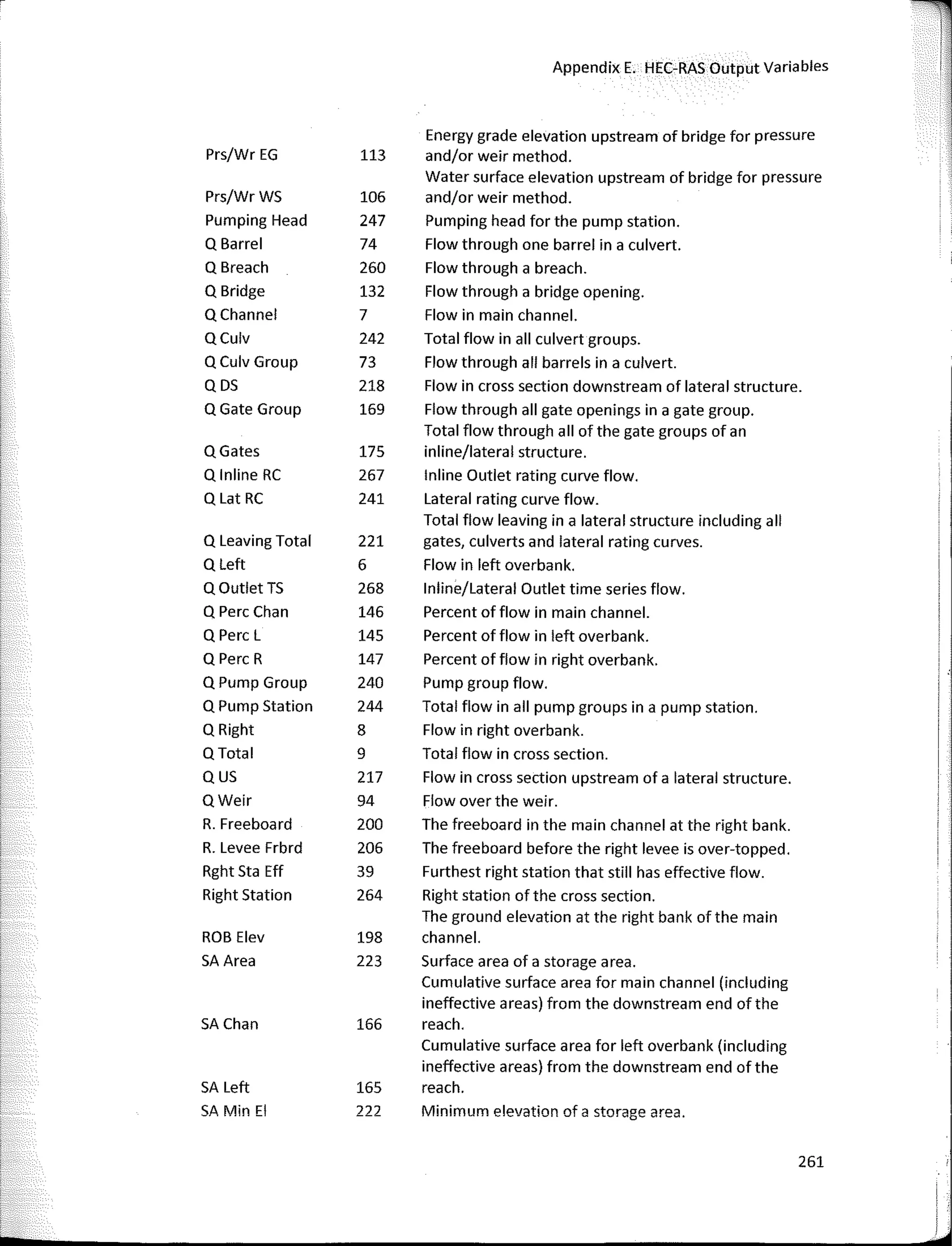 Appendix E. HEC-RAS Output Variables
Energy grade elevation upstream of bridge for pressure
Prs/Wr EG 113 and/or weir method.
Water surface elevation upstream of bridge for pressure
Prs/WrWS 106 and/or weir method.
Pumping Head 247 Pumping head for the pump station.
Q Barrel 74 Flow through one barrel in a culvert.
Q Breach 260 Flow through a breach.
Q Bridge 132 Flow through a bridge opening.
Q Channel 7 Flow in main channel.
QCulv 242 Total flow in all culvert groups.
Q Culv Group 73 Flow through all barreis in a culvert.
QDS 218 Flow in cross section downstream of lateral structure.
Q Gate Group 169 Flow through all gate openings in a gate group.
Total flow through all of the gate groups of an
Q Gates 175 inline/lateral structure.
Q lnline RC 267 lnline Outlet rating curve flow.
Q Lat RC 241 Lateral rating curve flow.
Total flow leaving in a lateral structure including all
Q Leaving Total 221 gates, culverts and lateral rating curves.
Qleft 6 Flow in left overbank.
Q Outlet TS 268 lnline/Lateral Outlet time series flow.
Q Perc Chan 146 Percent of flow in main channel.
Q Perc L 145 Percent of flow in left overbank.
Q Perc R 147 Percent of flow in right overbank.
QPump Group 240 Pump group flow. i:
Q Pump Station 244 Total flow in all pump groups in a pump station.
Q Right 8 Flow in right overbank.
Q Total 9 Total flow in cross section.
QUS 217 Flow in cross section upstream of a lateral structure.
QWeir 94 Flow over the weir.
R. Freeboard 200 The freeboard in the main channel at the right bank.
R. Levee Frbrd 206 The freeboard before the right levee is over-topped.
Rght Sta Eff 39 Furthest right station that still has effective flow.
Right Station 264 Right station of the cross section.
The ground elevation at the right bank of the main
ROB Elev 198 channel.
SA Area 223 Surface area of a storage a rea.
Cumulative surface area for main channel (including
ineffective areas) from the downstream end ofthe
SA Chan 166 reach.
Cumulative surface area for left overbank (including
ineffective areas) from the downstream end of the
SA Left 165 reach.
SA Min El 222 Mínimum elevation of a storage area.
261
 