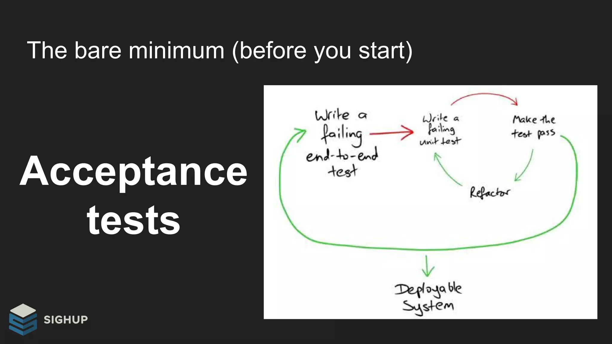 The bare minimum (before you start)
Acceptance
tests
 