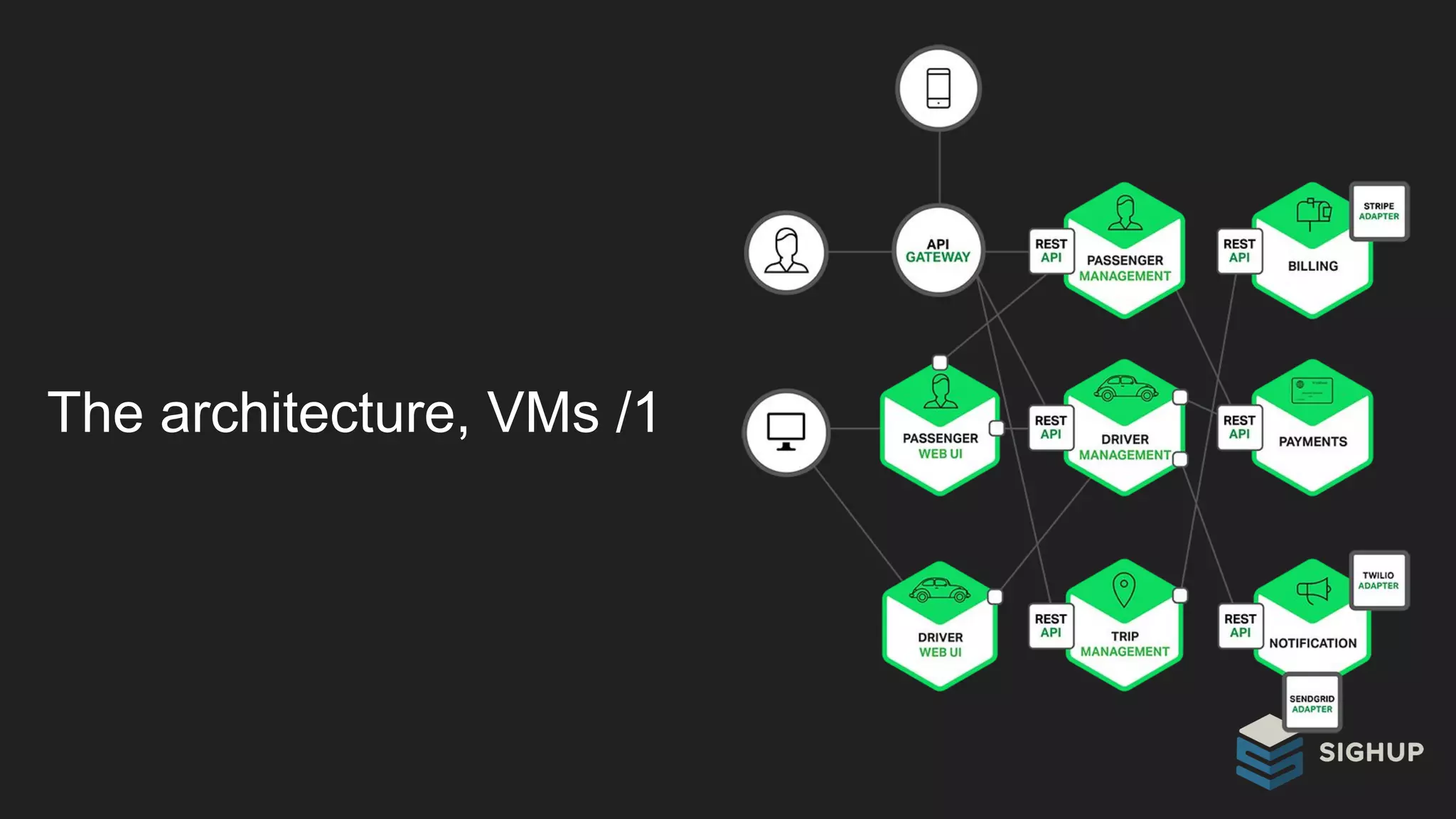 The architecture, VMs /1
 