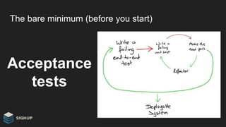 The bare minimum (before you start)
Acceptance
tests
 
