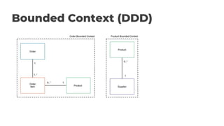 Bounded Context (DDD)
 