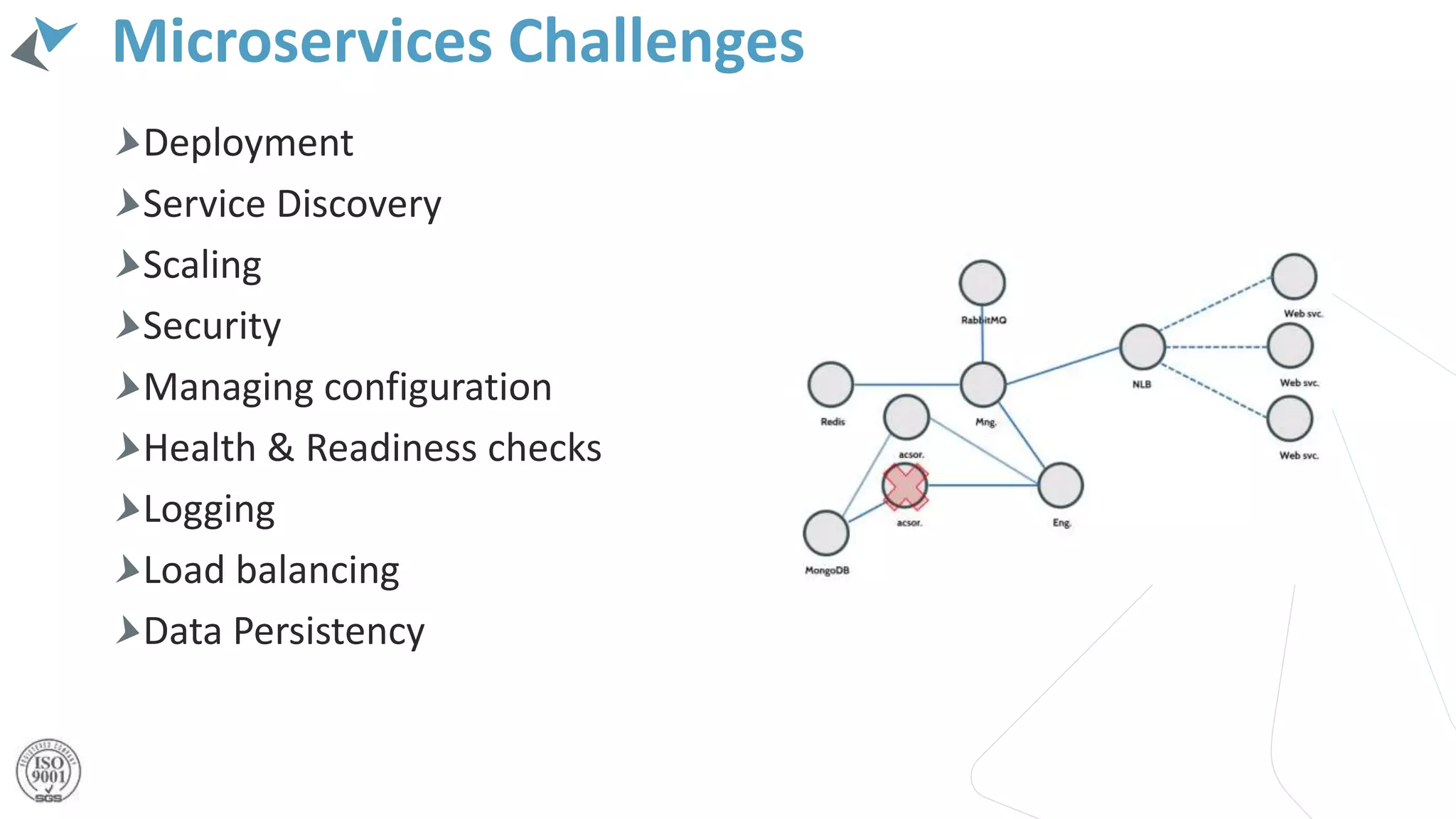 Deployment
Service Discovery
Scaling
Security
Managing configuration
Health & Readiness checks
Logging
Load balancing
Data Persistency
Microservices Challenges
 
