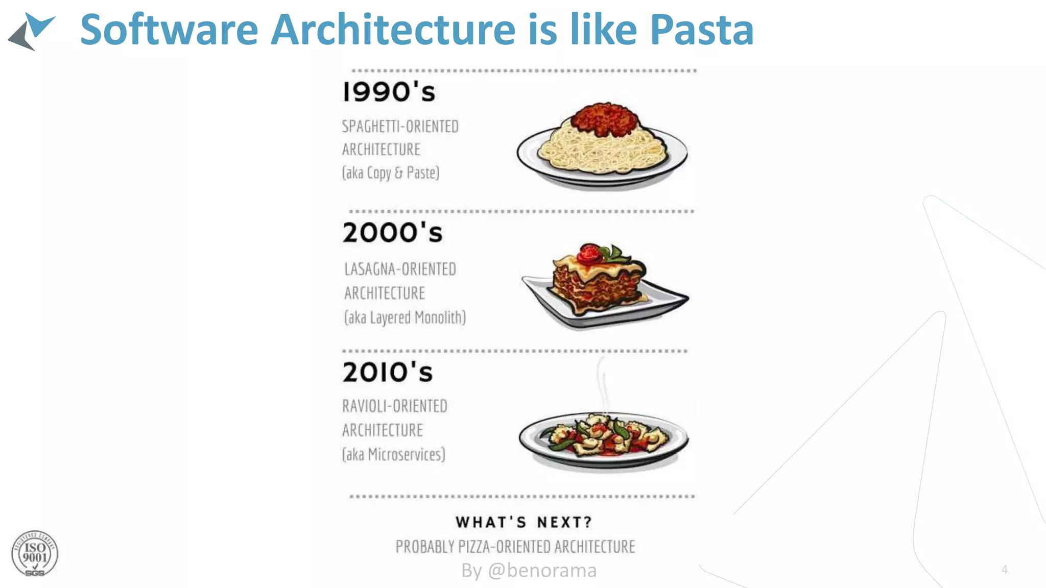Software Architecture is like Pasta
4By @benorama
 