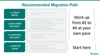 Recommended Migration Path
Start here
Work up
from #2 to
#4 at your
own pace
4. CLOUD
NATIVE
3. RUNS GREAT
ON CLOUD
2. RUNS WELL
ON CLOUD
1. RUNS ON
CLOUD
• Microservice Architecture and Principals
• API First Design
• Use CI / CD tooling and methodology
• Design for failure, Proactive testing for failure (TDD)
• Apps unaffected by dependent service failure
• Metrics and Monitoring baked-in
• Cloud Agnostic runtime implementation
• Adherence with all 12-Factor App principals*
• Horizontally scalable
• Leverage platform for HA
• No file-system requirements or uses S3 API
• Self contained app (Fat JAR)
• Platform managed ports and addressing
• Consume off platform services using platform semantics
 