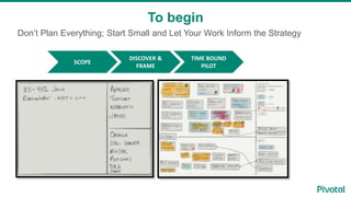 Don’t Plan Everything; Start Small and Let Your Work Inform the Strategy
To begin
SCOPE
DISCOVER &
FRAME
TIME BOUND
PILOT
 