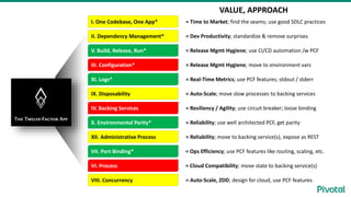 I. One Codebase, One App*
II. Dependency Management*
V. Build, Release, Run*
III. Configuration*
XI. Logs*
IX. Disposability
IV. Backing Services
X. Environmental Parity*
XII. Administrative Process
VII. Port Binding*
VI. Process
VIII. Concurrency
VALUE, APPROACH
= Time to Market; find the seams; use good SDLC practices
= Dev Productivity; standardize & remove surprises
= Release Mgmt Hygiene; use CI/CD automation /w PCF
= Release Mgmt Hygiene; move to environment vars
= Real-Time Metrics; use PCF features; stdout / stderr
= Auto-Scale; move slow processes to backing services
= Resiliency / Agility; use circuit breaker; loose binding
= Reliability; use well architected PCF, get parity
= Reliability; move to backing service(s), expose as REST
= Ops Efficiency; use PCF features like routing, scaling, etc.
= Cloud Compatibility; move state to backing service(s)
= Auto-Scale, ZDD; design for cloud, use PCF features
 