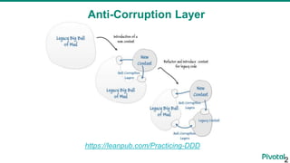 Anti-Corruption Layer
2
https://leanpub.com/Practicing-DDD
 