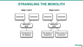 STRANGLING THE MONOLITH
2
 