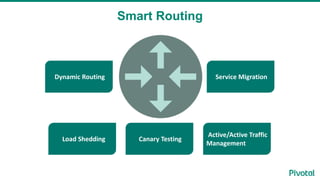 Smart Routing
Dynamic Routing Service Migration
Load Shedding
Active/Active Traffic
Management
Canary Testing
 