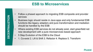 ESB to Microservices
DECENTRALIZTION
• Follow a phased approach to migrating ESB composite and provider
services
• Business logic should reside in Java apps and only fundamental ESB
functions like legacy adapters and pure transformation and mediation
should be handled by the ESB
• Where existing ESB services do not already exist, start greenfield net
new development with a pure microservices based approach
• 5 Step Evolution of the ESB to the Cloud
• 1. Co-exist 2. Lift & Shift 3. Refactor 4. Replace 5. Transform
 
