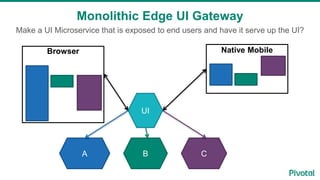 Make a UI Microservice that is exposed to end users and have it serve up the UI?
Monolithic Edge UI Gateway
A B C
Browser
UI
Native Mobile
 