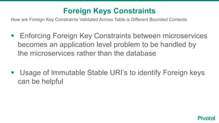 How are Foreign Key Constraints Validated Across Table is Different Bounded Contexts
Foreign Keys Constraints
 Enforcing Foreign Key Constraints between microservices
becomes an application level problem to be handled by
the microservices rather than the database
 Usage of Immutable Stable URI’s to identify Foreign keys
can be helpful
 