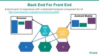 Extend each UI experience with a dedicated backend component for UI
http://samnewman.io/patterns/architectural/bff/
Back End For Front End
A B C
Browser
WE
B
BFF
Android Mobile
Androi
dBFF
 