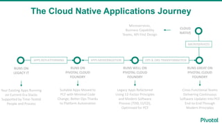 The Cloud Native Applications Journey
RUNS ON
LEGACY IT
RUNS ON
PIVOTAL CLOUD
FOUNDRY
RUNS WELL ON
PIVOTAL CLOUD
FOUNDRY
RUNS GREAT ON
PIVOTAL CLOUD
FOUNDRY
Your Existing Apps Running
on Current-Era Stacks
Supported by Time-Tested
People and Process
APPS REPLATFORMING
Suitable Apps Moved to
PCF with Minimal Code
Change; Better Ops Thanks
to Platform Automation
OPS & ORG TRANSFORMATION
Legacy Apps Refactored
Using 12-Factor Principles
and Modern Software
Process (TDD, CI/CD),
Optimized for PCF
Cross-Functional Teams
Delivering Continuous
Software Updates Into PCF
End-to-End Through
Modern Principles
APPS MODERNIZATION
CLOUD
NATIVE
Microservices,
Business Capability
Teams, API First Design
MICROSERVICES
 