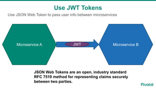 Use JSON Web Token to pass user info between microservices
Use JWT Tokens
Microservice A Microservice BJWT
JSON Web Tokens are an open, industry standard
RFC 7519 method for representing claims securely
between two parties.
 