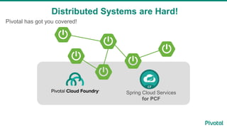 Pivotal has got you covered!
Distributed Systems are Hard!
Spring Cloud Services
for PCF
 
