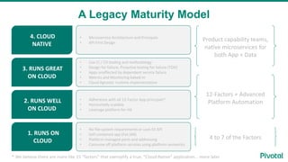A Legacy Maturity Model
4. CLOUD
NATIVE
3. RUNS GREAT
ON CLOUD
2. RUNS WELL
ON CLOUD
1. RUNS ON
CLOUD
• Microservice Architecture and Principals
• API First Design
• Use CI / CD tooling and methodology
• Design for failure, Proactive testing for failure (TDD)
• Apps unaffected by dependent service failure
• Metrics and Monitoring baked-in
• Cloud Agnostic runtime implementation
• Adherence with all 12-Factor App principals*
• Horizontally scalable
• Leverage platform for HA
• No file-system requirements or uses S3 API
• Self contained app (Fat JAR)
• Platform managed ports and addressing
• Consume off platform services using platform semantics
* We believe there are more like 15 “factors” that exemplify a true, “Cloud Native” application… more later
4 to 7 of the Factors
12-Factors + Advanced
Platform Automation
Product capability teams,
native microservices for
both App + Data
 