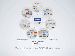 FACT
We explore our own SOCIAL resources
 