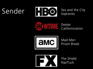 Sender   Sex and the City
         Sopranos


         Dexter
         Californication


         Mad Men
         Prison Break



         The Shield
         Nip/Tuck
 