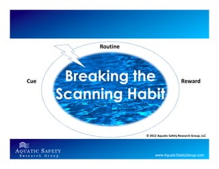 Routine




Cue    Breaking the                          Reward

      Scanning Habit

                     © 2012 Aquatic Safety Research Group, LLC
 