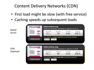 Content Delivery Networks (CDN)
• First load might be slow (with free service)
• Caching speeds up subsequent loads

Naked
Server




CDN
Deployed
 
