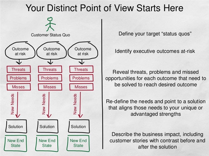 Breaking the Status Quo Barrier