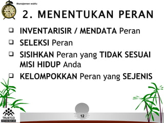 Manajemen waktu




        2. MENENTUKAN PERAN
     INVENTARISIR / MENDATA Peran
     SELEKSI Peran
     SISIHKAN Peran yang TIDAK SESUAI
      MISI HIDUP Anda
     KELOMPOKKAN Peran yang SEJENIS



                      12
 