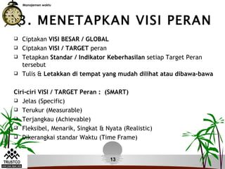 Manajemen waktu




    3. MENETAPKAN VISI PERAN
   Ciptakan VISI BESAR / GLOBAL
   Ciptakan VISI / TARGET peran
   Tetapkan Standar / Indikator Keberhasilan setiap Target Peran
    tersebut
   Tulis & Letakkan di tempat yang mudah dilihat atau dibawa-bawa

Ciri-ciri VISI / TARGET Peran : (SMART)
 Jelas (Specific)
 Terukur (Measurable)
 Terjangkau (Achievable)
 Fleksibel, Menarik, Singkat & Nyata (Realistic)
 Dikerangkai standar Waktu (Time Frame)



                                  13
 