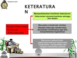 Manajemen waktu




                   KETERATURA
                   N Mempertahankan komitmen keteraturan
                           Hidup teratur menuntut komitmen sehingga
                                          lahir disiplin



                               Berusaha menikmati rutinitas
Belajar hidup teratur          Biasakan hidup dgn rutinitas kerja,
-Terencana                    berusahalah menikmatinya agar bisa
                                 mempertahankan kegembiraan
- Pola yang jelas


                                   Menyusun jadwal kerja
                              Jadwal kerja instrumen teknis untuk
                               mengerahkan, mengendalikan dan
                                mengukur kebehasilan aktivitas



                              24
 