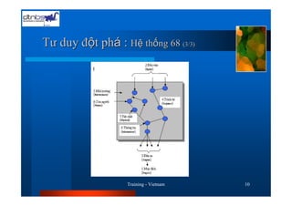 Tư duy đ t phá : H     th ng 68 (3/3)




               Training - Vietnam       10
 