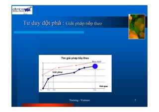 Tư duy đ t phá : Gi   i pháp ti p theo




                  Training - Vietnam     7
 