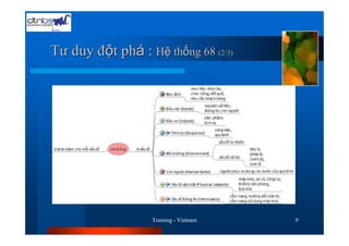 Tư duy đ t phá : H     th ng 68 (2/3)




               Training - Vietnam       9
 