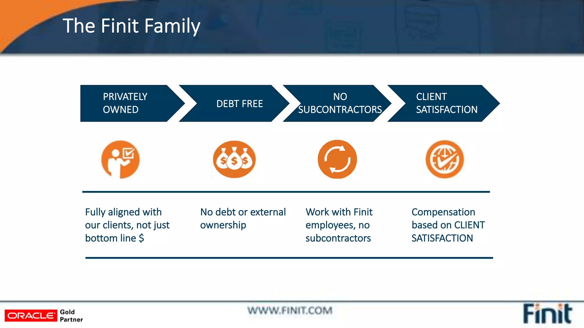 The Finit Family
Fully aligned with
our clients, not just
bottom line $
No debt or external
ownership
Work with Finit
employees, no
subcontractors
Compensation
based on CLIENT
SATISFACTION
PRIVATELY
OWNED
CLIENT
SATISFACTION
NO
SUBCONTRACTORS
DEBT FREE
 