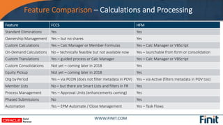 Feature Comparison – Calculations and Processing
Feature FCCS HFM
Standard Eliminations Yes Yes
Ownership Management Yes –...