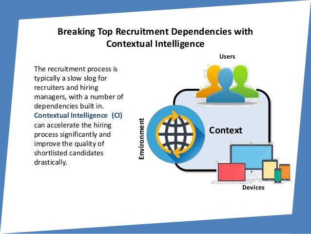 contextual intelligence