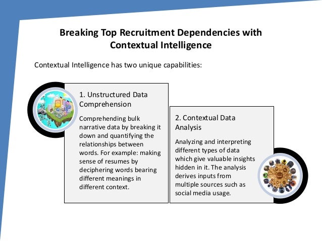 contextual intelligence